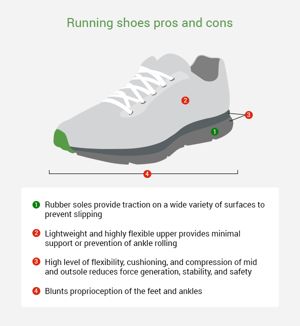 lifting shoes vs running shoes